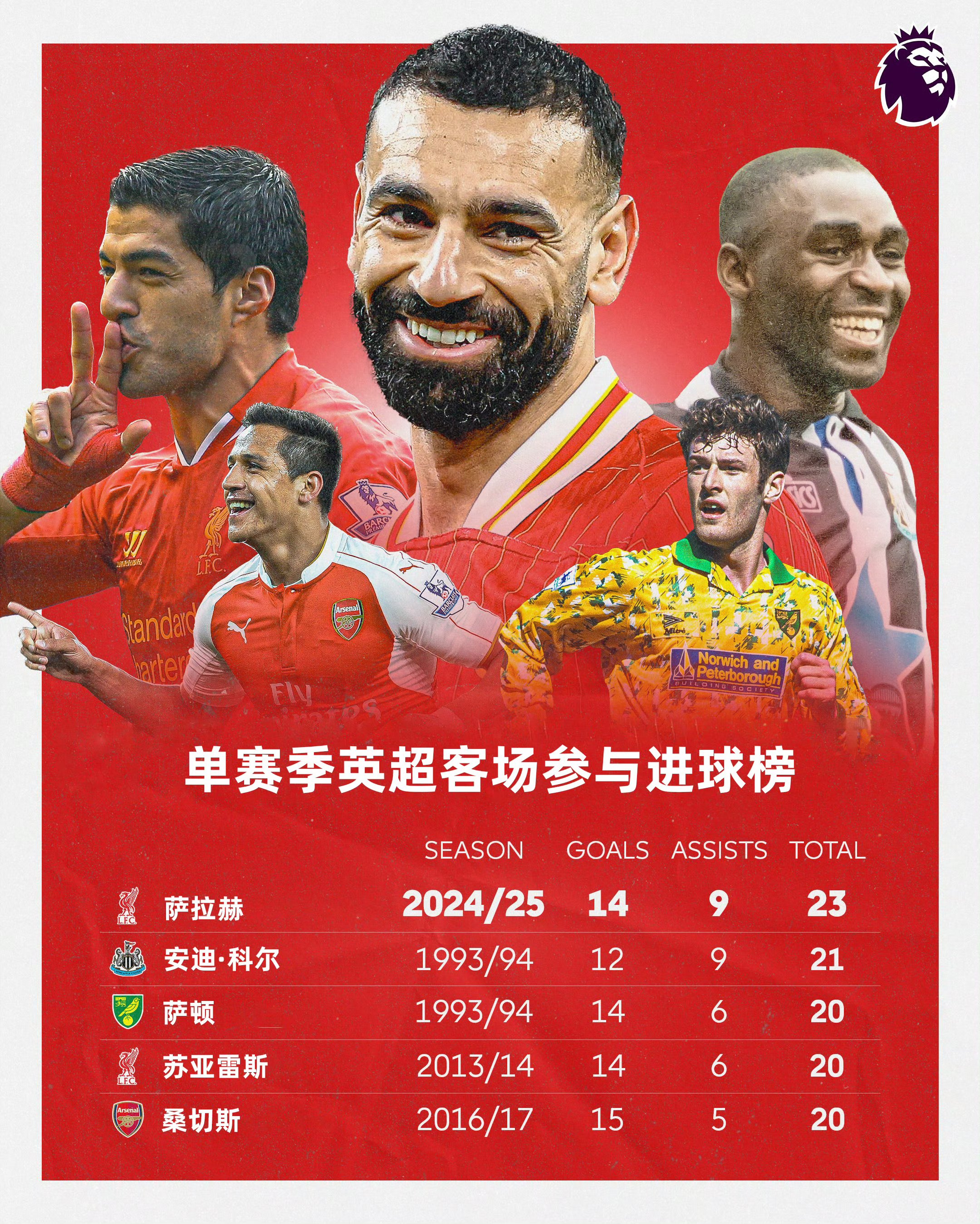 开云娱乐平台 -包含萨拉赫连续二十场比赛得分超过锐不可当，澳大利亚队不断突破！的词条