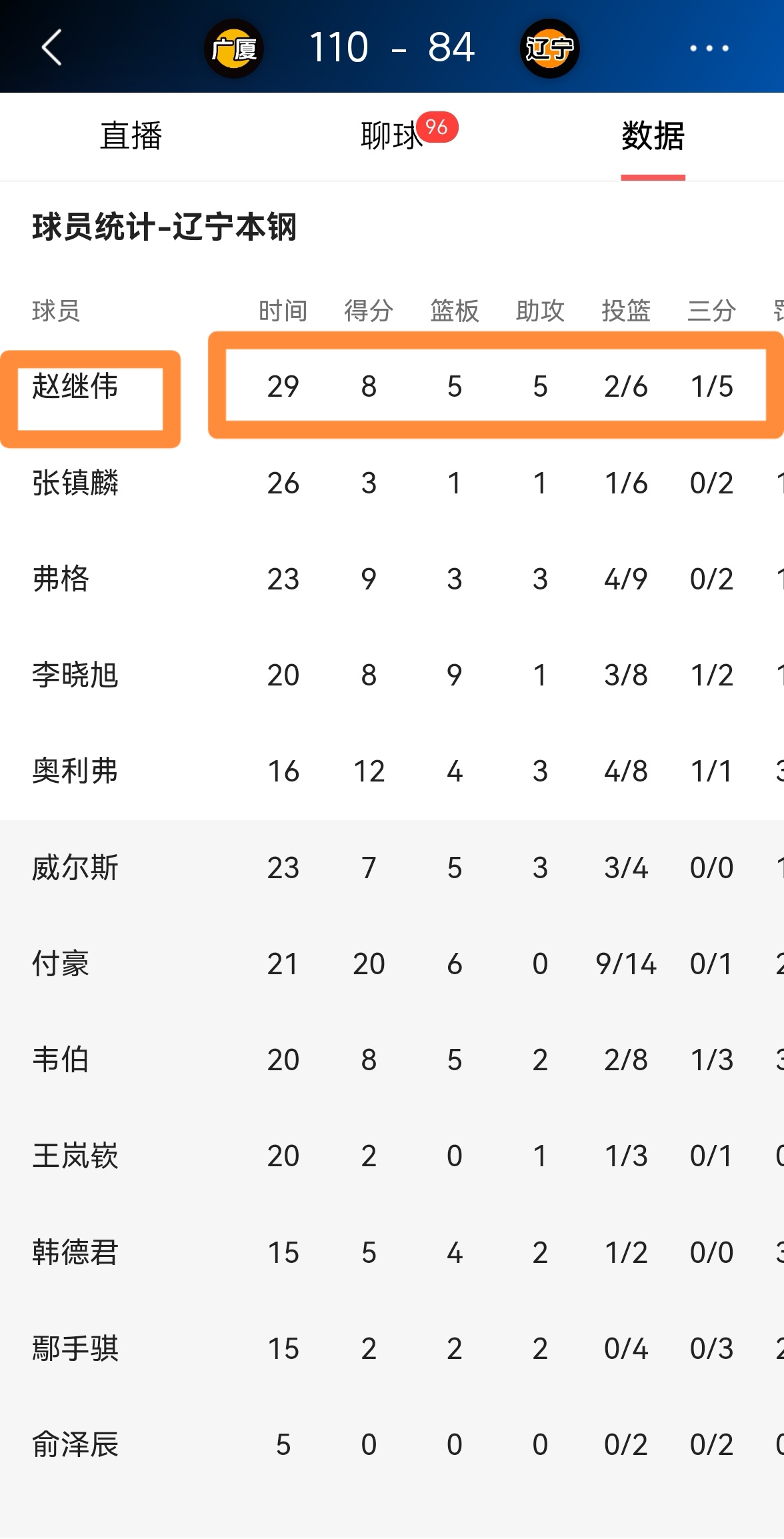 开云网站 -全明星赛关键时刻走向成谜,辽宁本钢伤情更新,更衣室稳定,球队文化再被提及的简单介绍