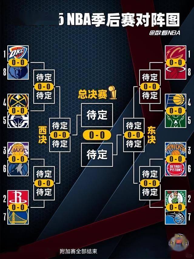 今晚NBA季后赛传出新动向，上海申花临场应变，管理层表态：压力陡增，临场指挥获称赞的简单介绍